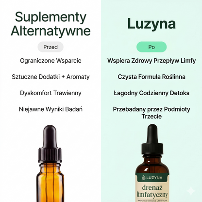 Luzyna – Drenaż Limfatyczny